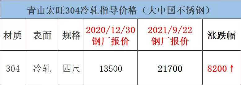 印尼暂停超1000个矿！周一开门爆涨！8连涨到封盘！304会重回2.1万吗？