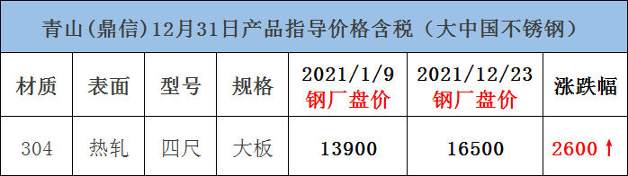 印尼暂停超1000个矿！周一开门爆涨！8连涨到封盘！304会重回2.1万吗？