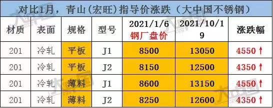 印尼暂停超1000个矿！周一开门爆涨！8连涨到封盘！304会重回2.1万吗？