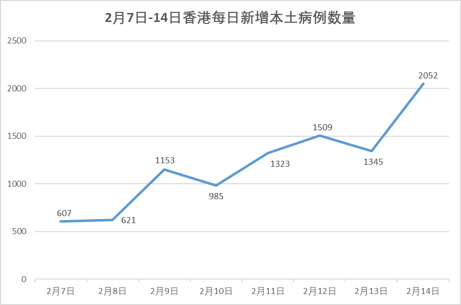 2021年到访旅客同比大跌97%，香港旅游业还撑得下去吗？