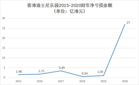 2021年到访旅客同比大跌97%，香港旅游业还撑得下去吗？