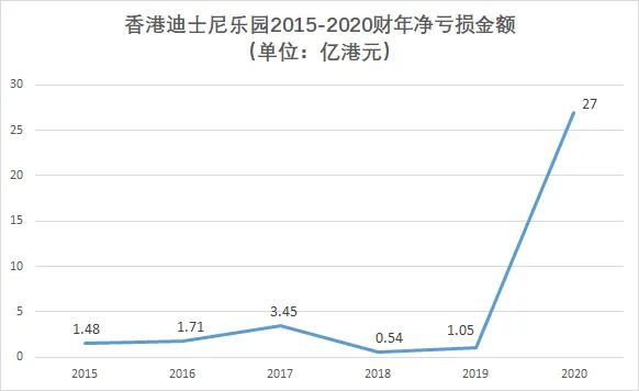 2021年到访旅客同比大跌97%，香港旅游业还撑得下去吗？