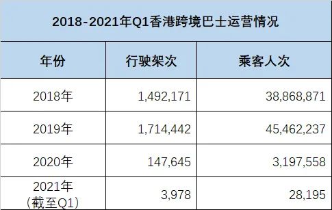 2021年到访旅客同比大跌97%，香港旅游业还撑得下去吗？