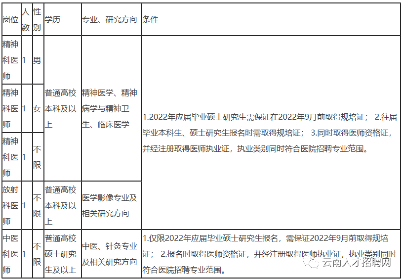 云南楚雄最新招聘（云南省事业单位招聘1100人）