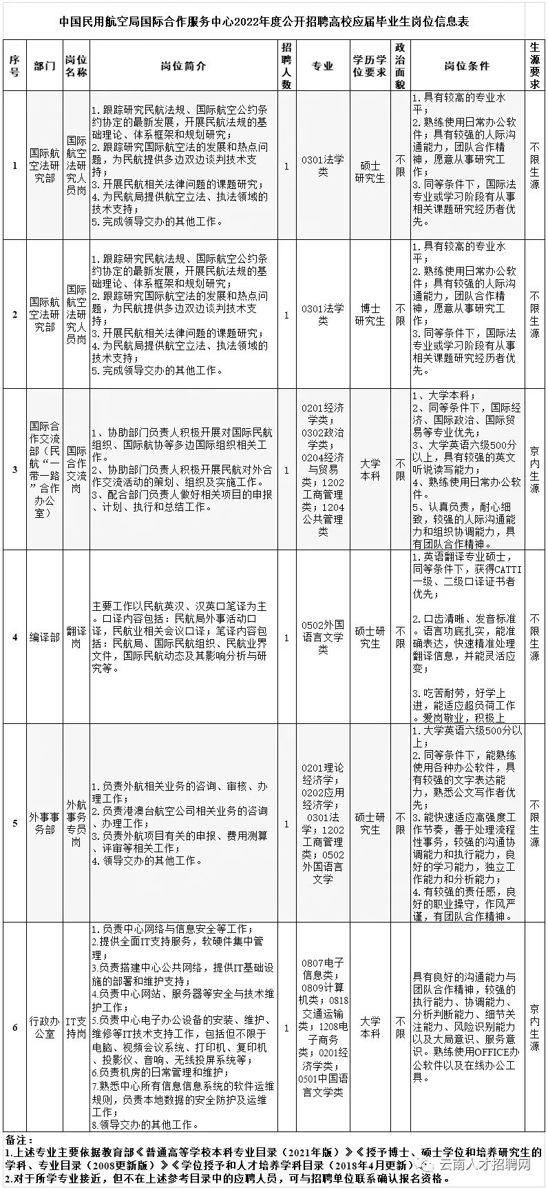云南省事业单位招聘1100人 全部事业编制