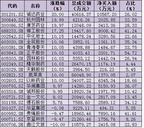 创业板指飙升逾3%，投资者笑了，赛道股活了，反弹来了？