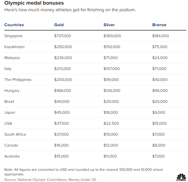 冬奥会哈萨克斯坦队金牌历史(一块冬奥金牌，在各国“值多少钱”？)
