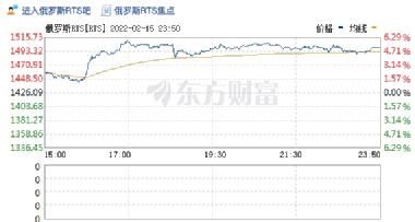 凌晨重磅！突然部分撤军，普京发话！拜登最新表态！美股大涨，科技芯片股飙升！新能车又