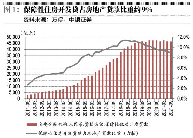 银行房贷空间开窗