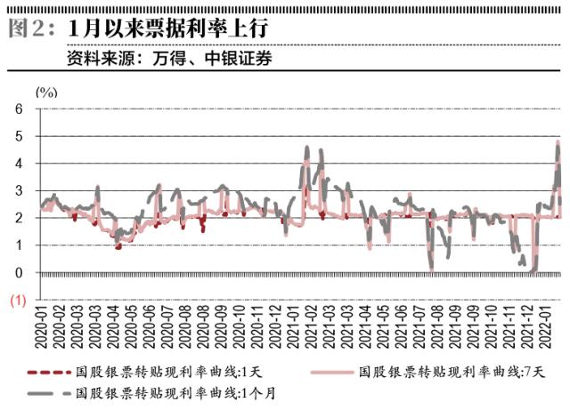 银行房贷空间开窗