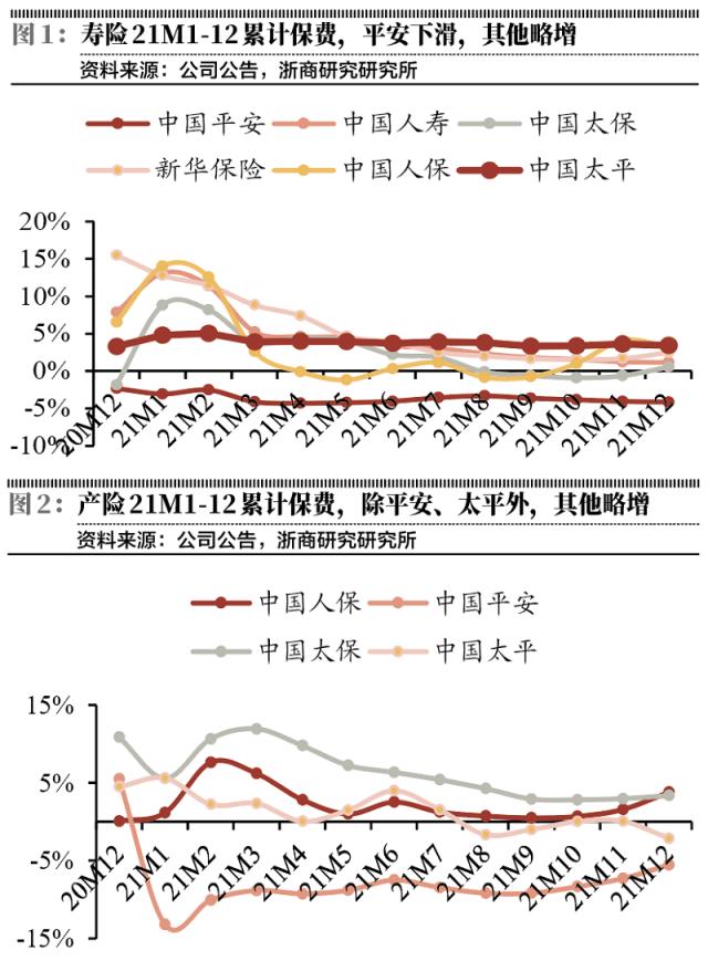 保险转型痛并前行