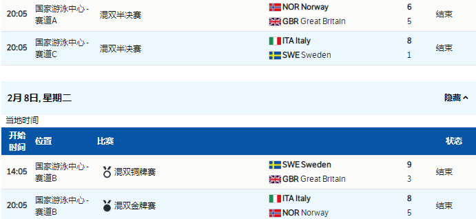 英国为什么不分开参加奥运会(英媒：英国冬奥目标为三至七块奖牌，但可能空手而归)