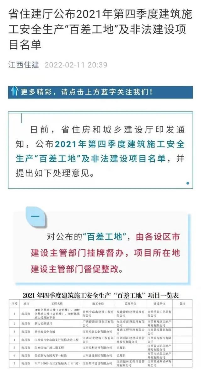 贛州市瑞金東投?學(xué)士府住宅小區(qū)建設(shè)項(xiàng)目被列入江西“百差工地”