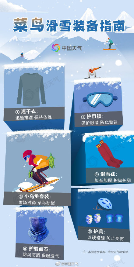 室内滑雪需要护目镜吗（滑雪新手初滑雪要准备什么装备？）-趣拿体育