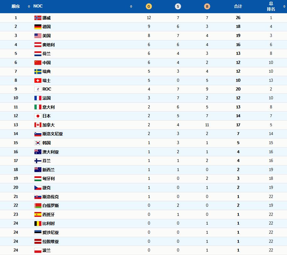 各国运动员在北京冬奥会上赢奖牌，奖金多少？