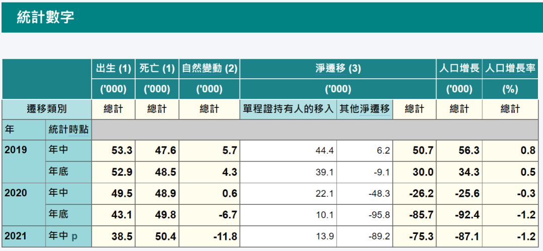 逃离香港？大湾区融合？