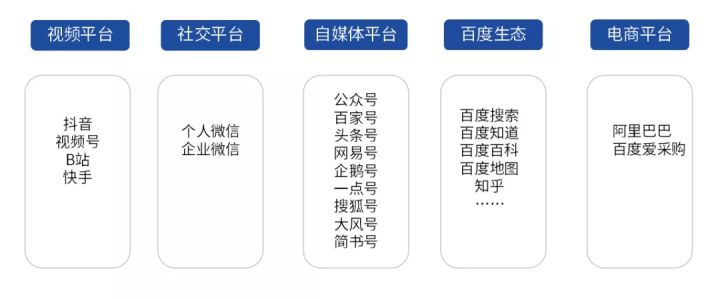 工业品推广的5个关键步骤