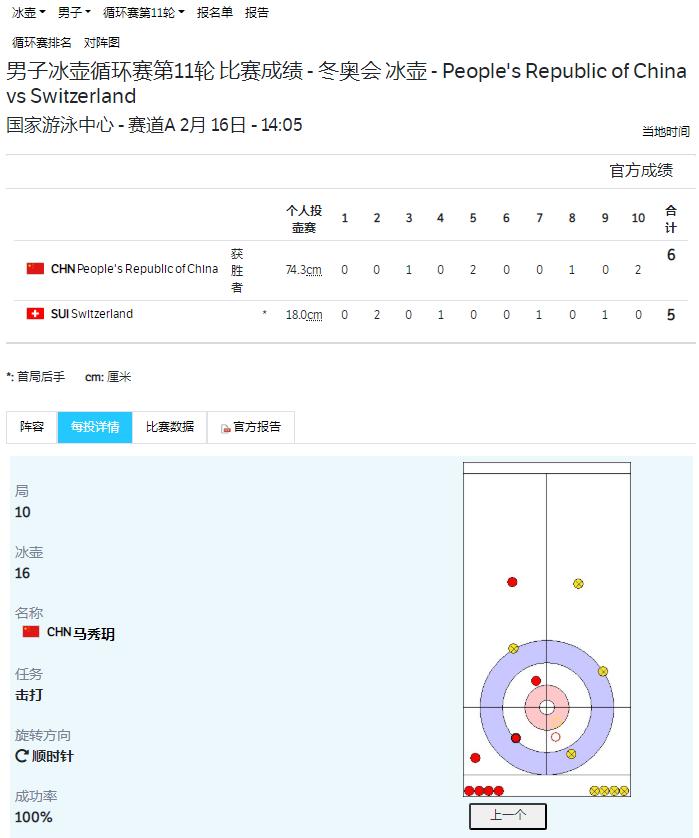 中国男子冰壶队6-5险胜瑞士，结束循环赛征程
