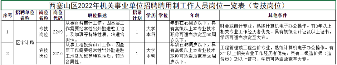 106人！黄石一批单位公开招聘