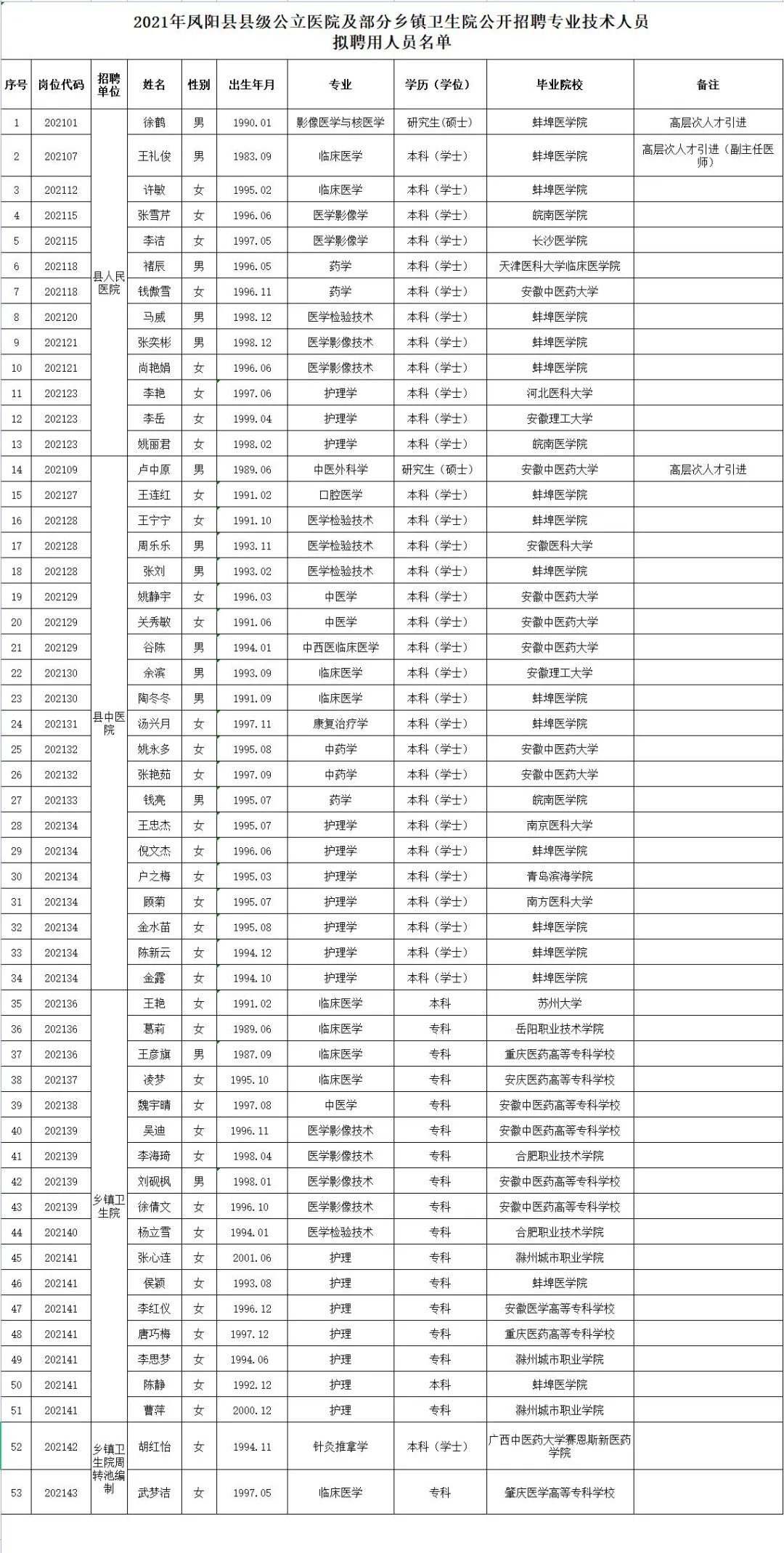 凤阳招聘（凤阳最新招聘名单公示）