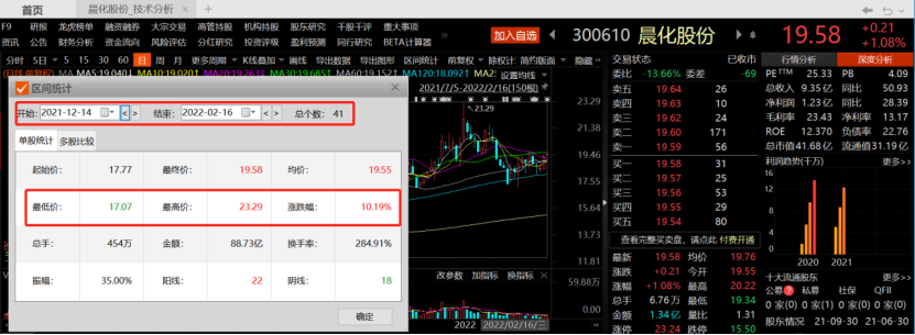 很多董秘买入公司股票？风电概念股远远跑赢创业板，最新回应来了