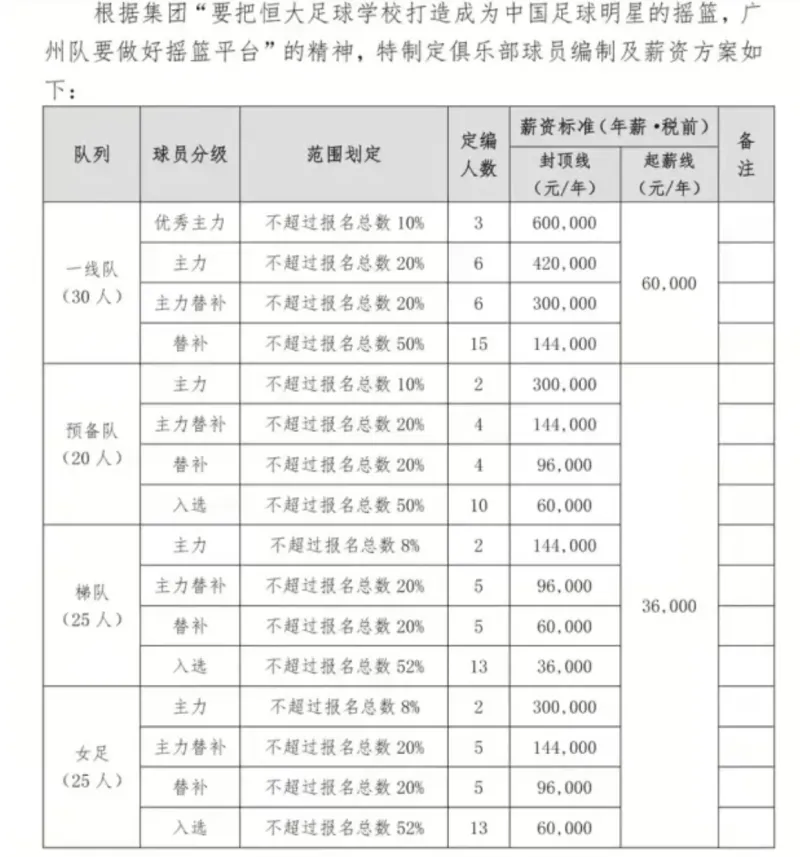 恒大热议(热议广州队限薪：恒大在下棋方面一直比较有思路，挺好的)