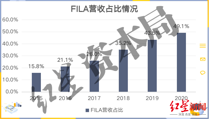 cba为什么不和安踏合作(李宁，是如何输给安踏的？)