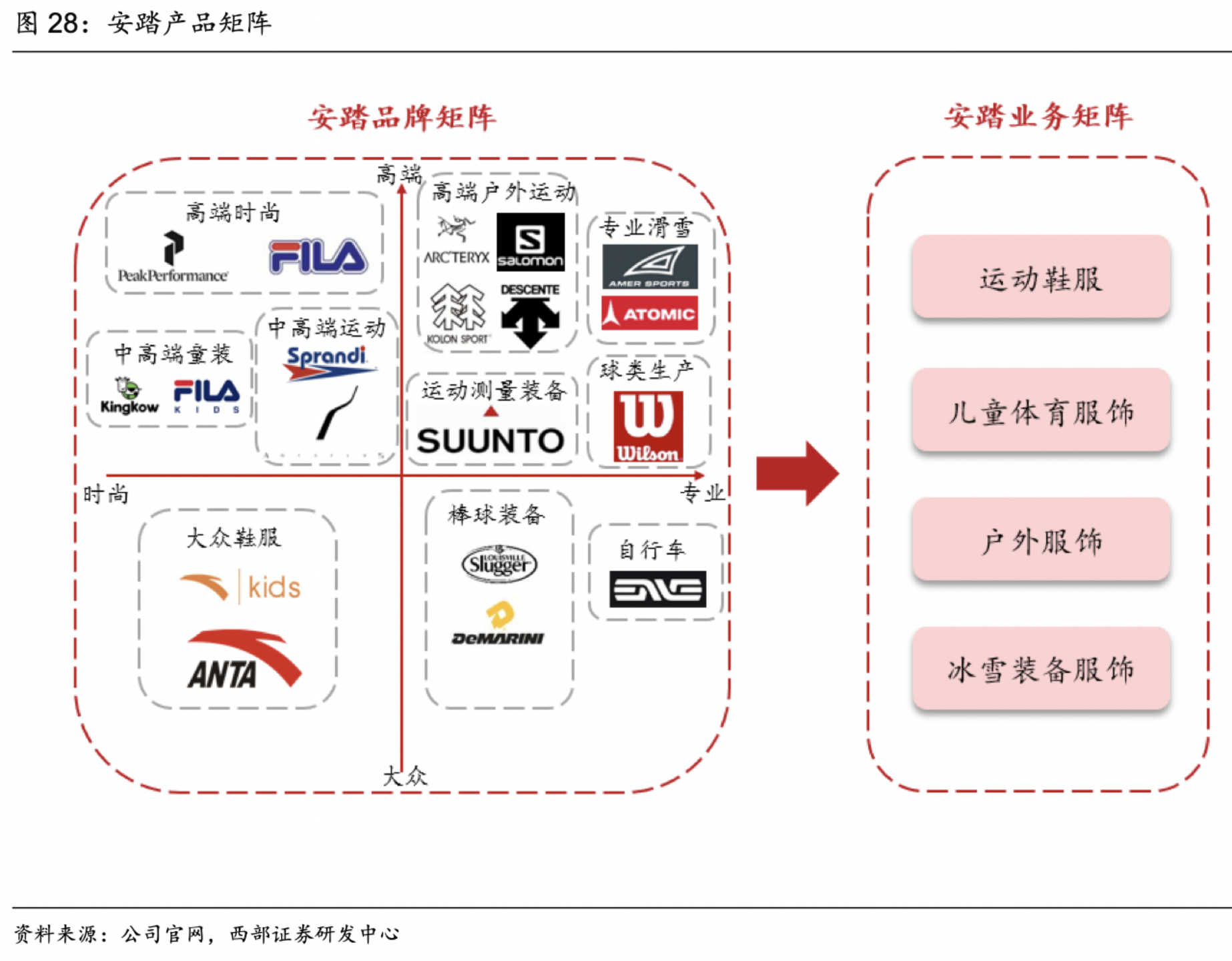 cba为什么不和安踏合作(李宁，是如何输给安踏的？)