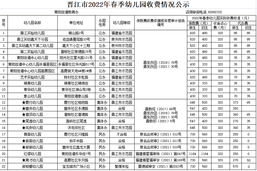 公示！晋江幼儿园春季收费标准