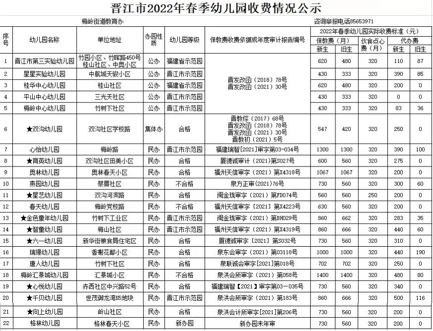 公示！晋江幼儿园春季收费标准