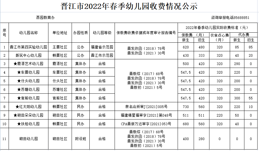 公示！晋江幼儿园春季收费标准