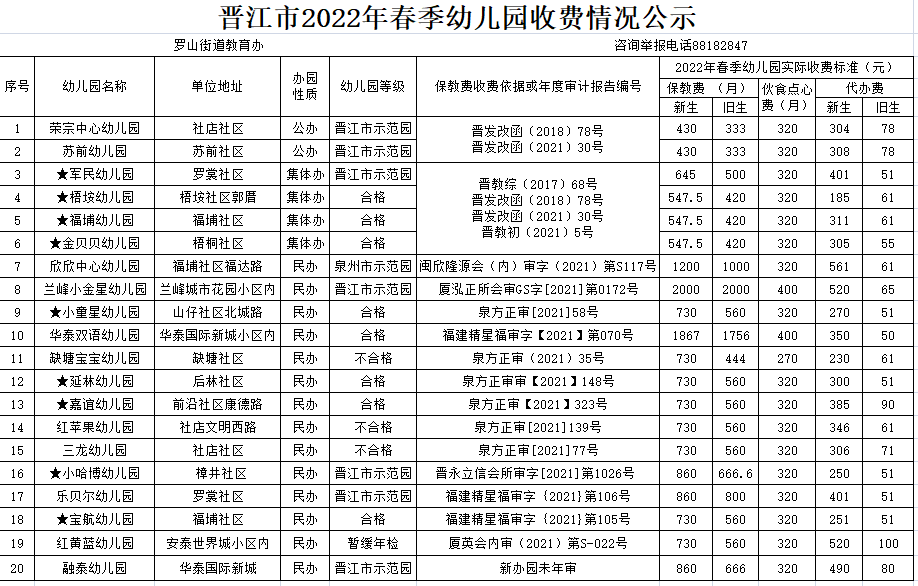 公示！晋江幼儿园春季收费标准