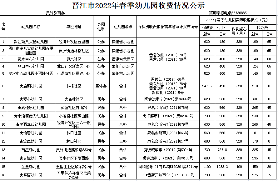 公示！晋江幼儿园春季收费标准