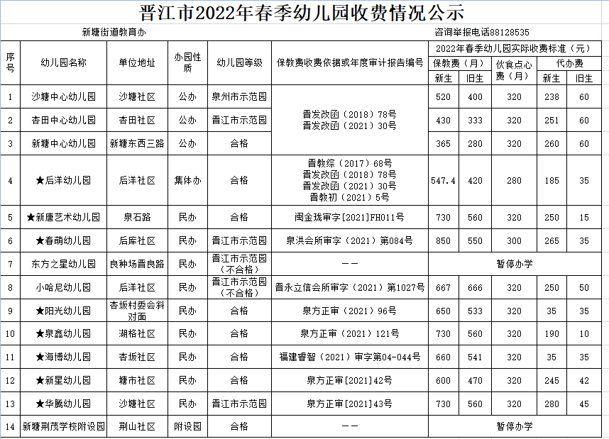 公示！晋江幼儿园春季收费标准