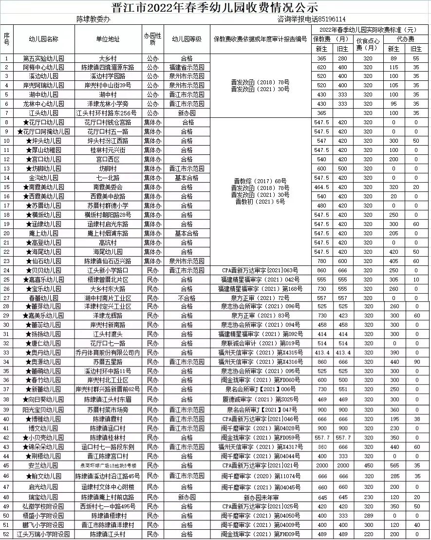 公示！晋江幼儿园春季收费标准