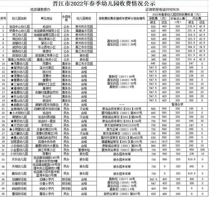 公示！晋江幼儿园春季收费标准