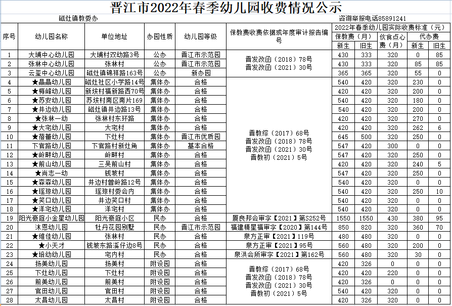 公示！晋江幼儿园春季收费标准