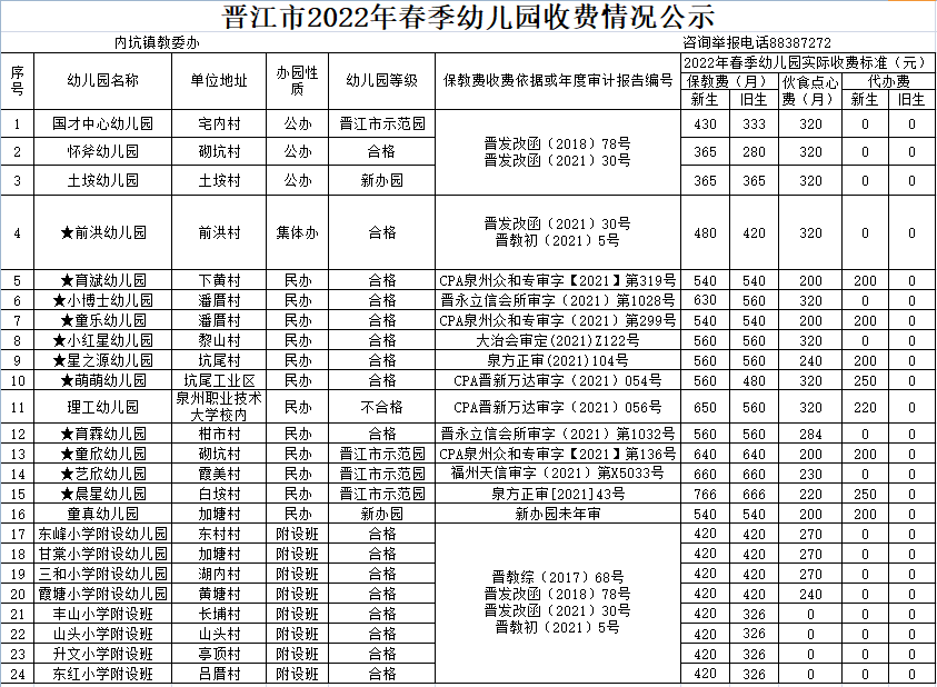 公示！晋江幼儿园春季收费标准