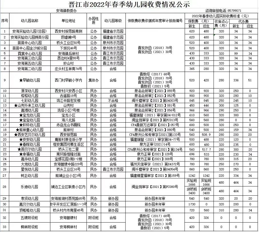 公示！晋江幼儿园春季收费标准