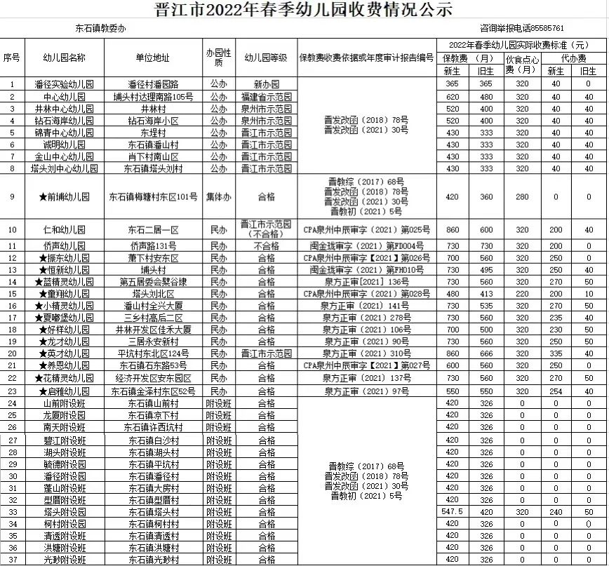 公示！晋江幼儿园春季收费标准