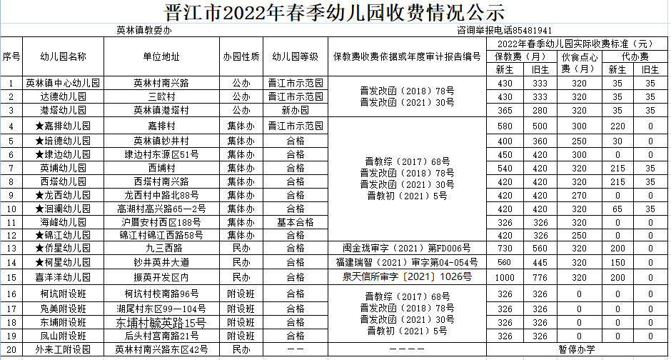 公示！晋江幼儿园春季收费标准