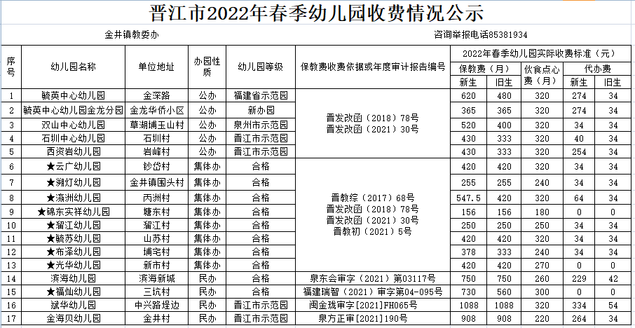 公示！晋江幼儿园春季收费标准