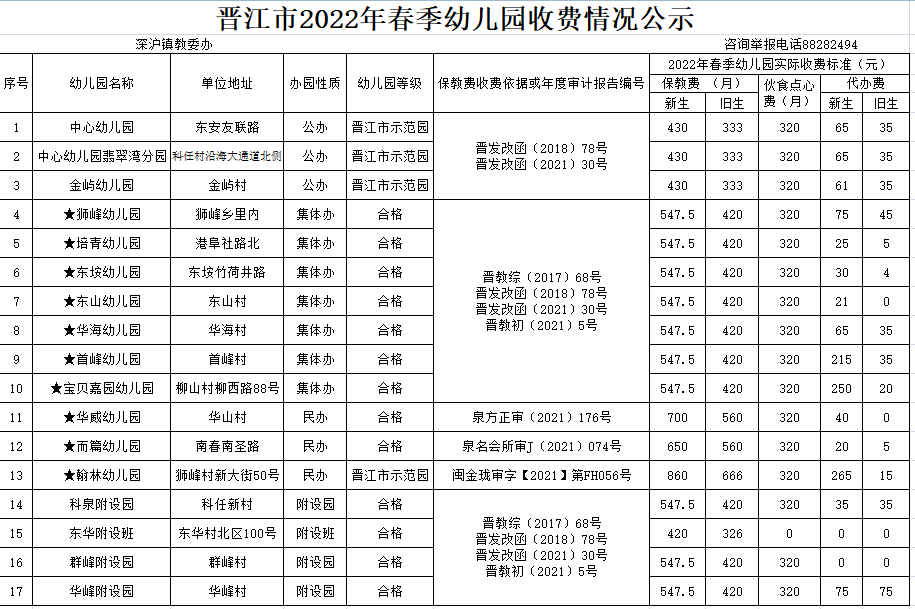 公示！晋江幼儿园春季收费标准