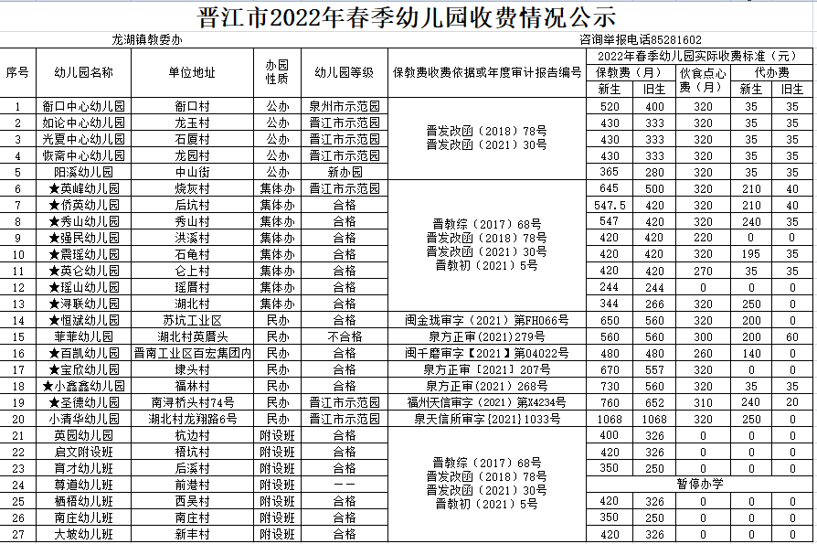 公示！晋江幼儿园春季收费标准