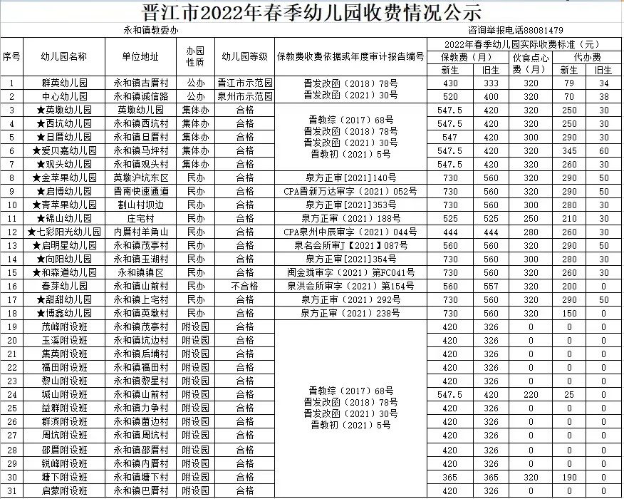 公示！晋江幼儿园春季收费标准