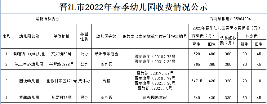 公示！晋江幼儿园春季收费标准