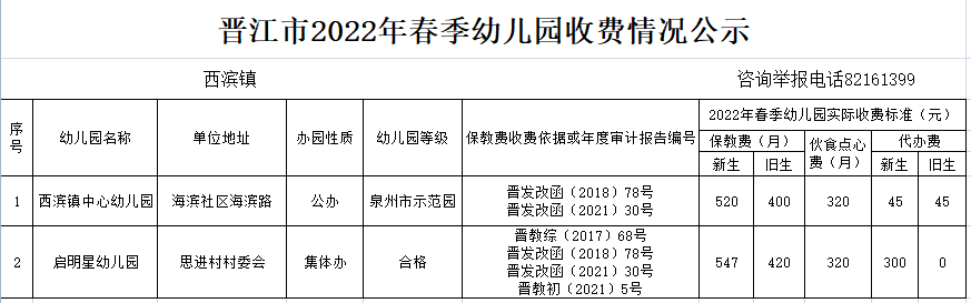 公示！晋江幼儿园春季收费标准