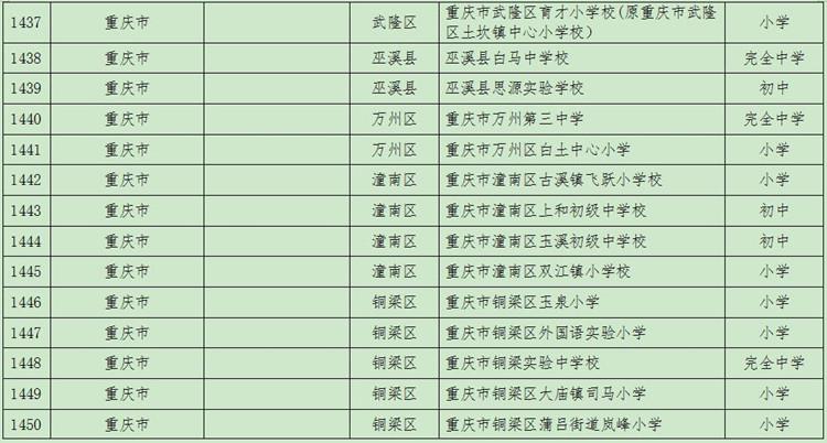 全国青少年校园足球(2021年度全国青少年校园足球特色学校名单公布 重庆这些学校入选)