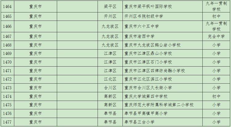 全国青少年校园足球(2021年度全国青少年校园足球特色学校名单公布 重庆这些学校入选)