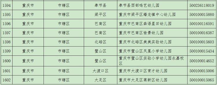 全国青少年校园足球(2021年度全国青少年校园足球特色学校名单公布 重庆这些学校入选)